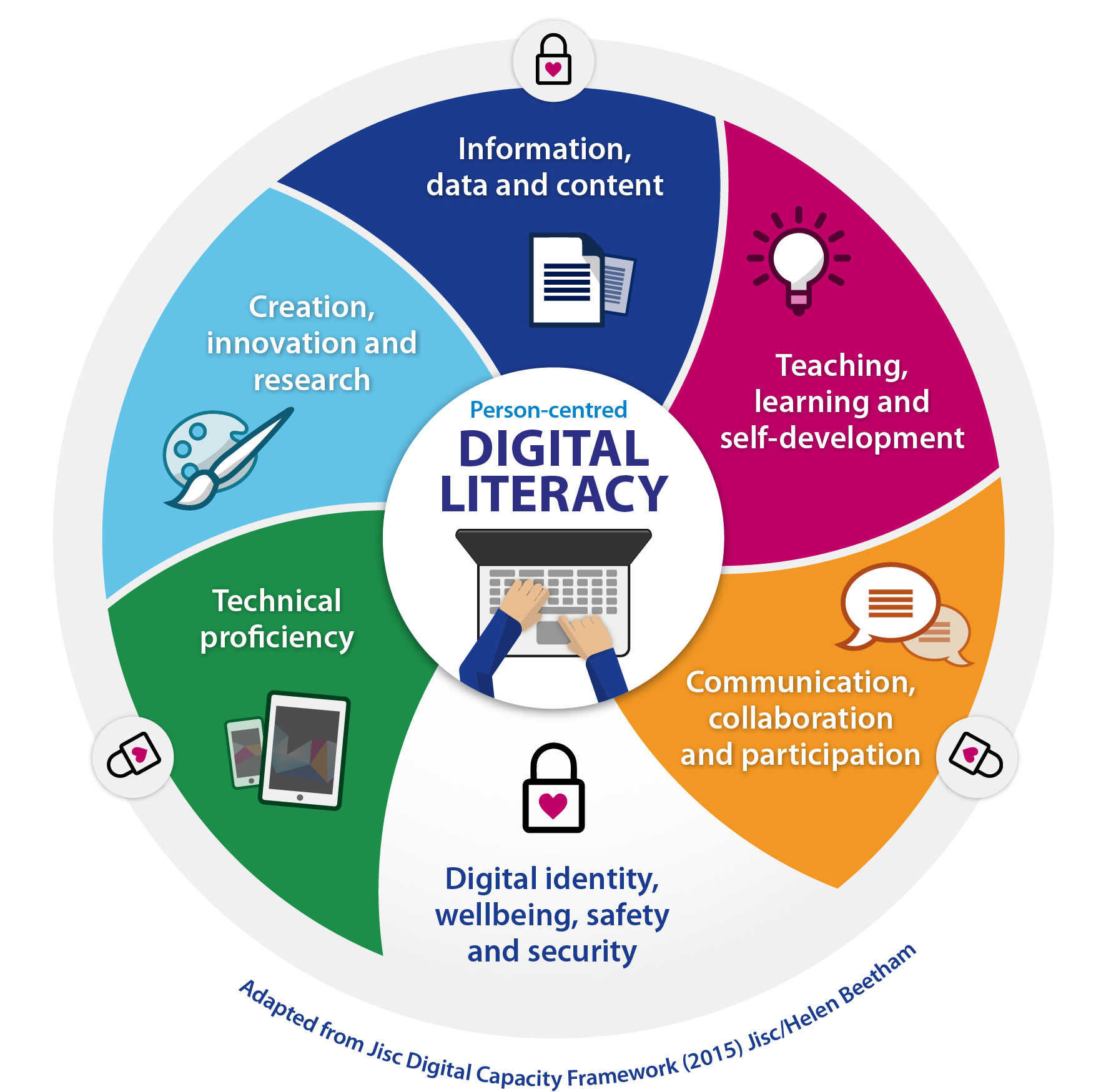 DIGITAL LITERACY FOR UDAAN HAUSLON KI SAMITI